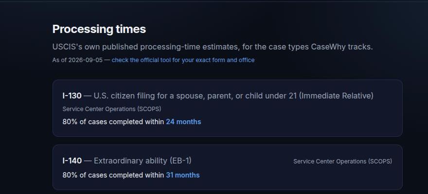 Una captura de pantalla real de la página de tiempos de procesamiento de CaseWhy, mostrando las estimaciones publicadas por USCIS según el tipo de formulario.